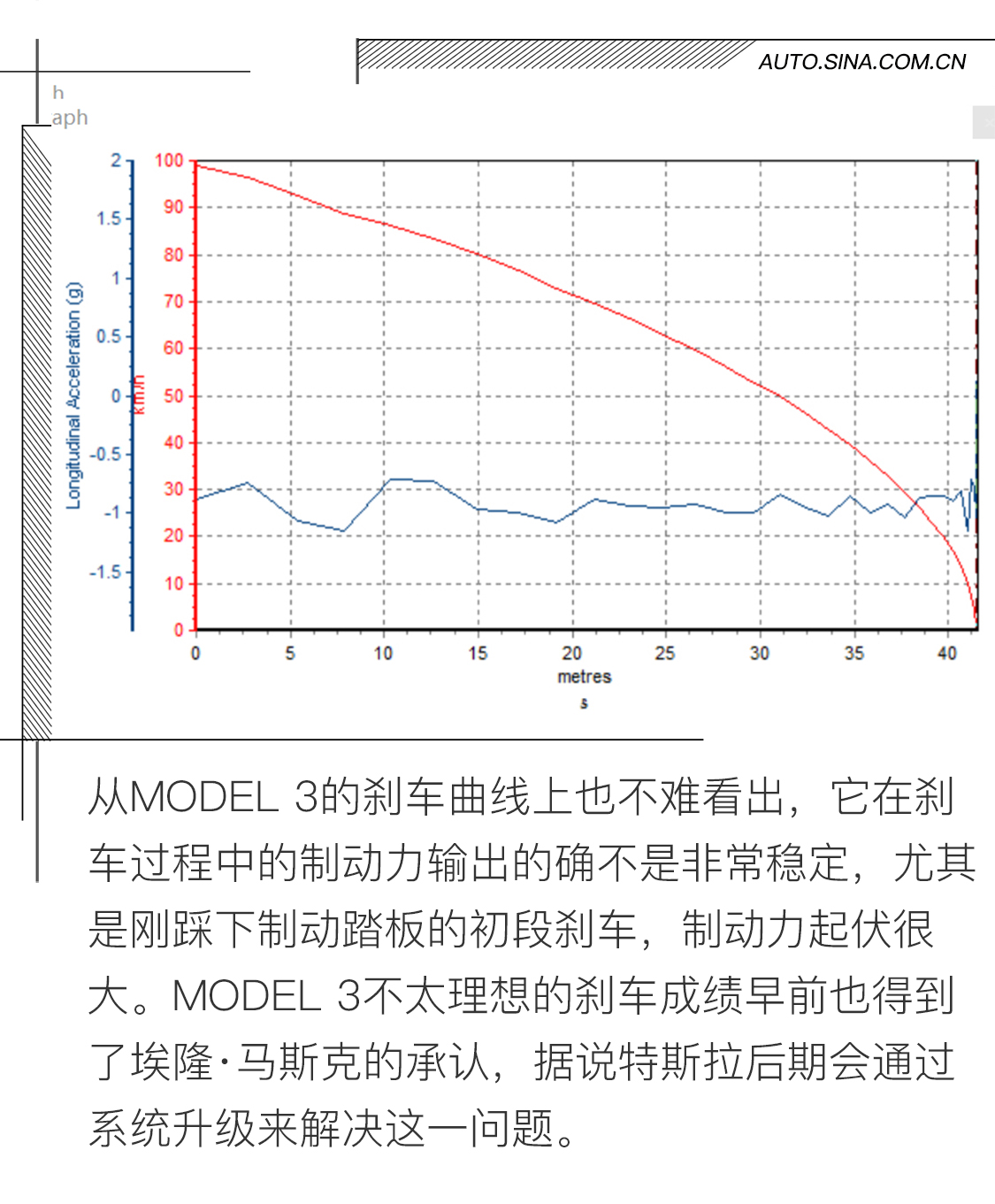 特殊的对决 名爵6新能源对比MODEL 3