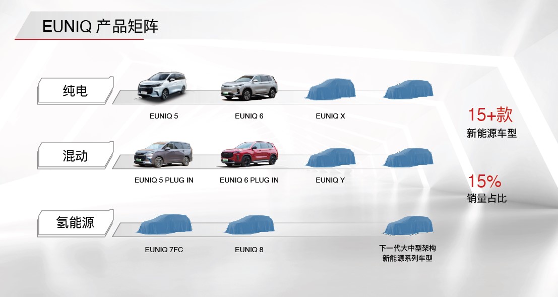 上汽MAXUS EUNIQ品牌携全系新车正式亮相并开启预定 5月18日公布售价