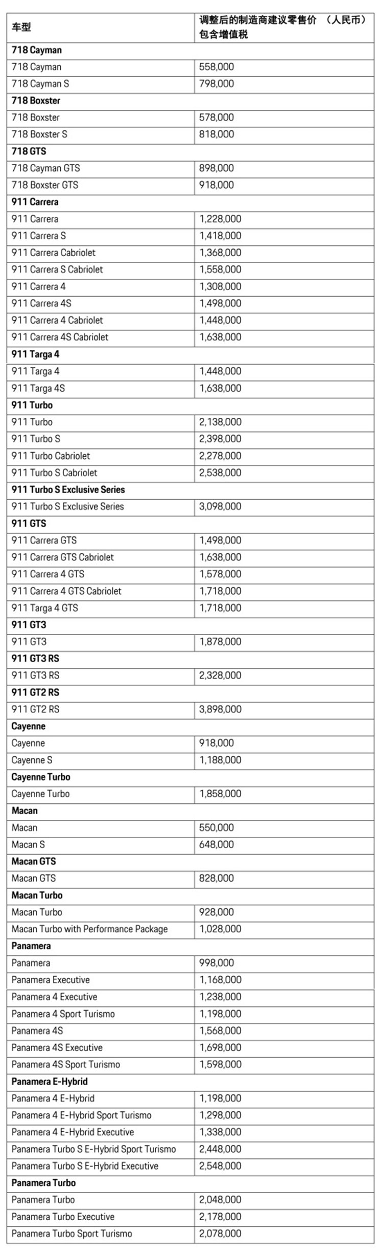 保时捷调整车型售价 6月6日起执行