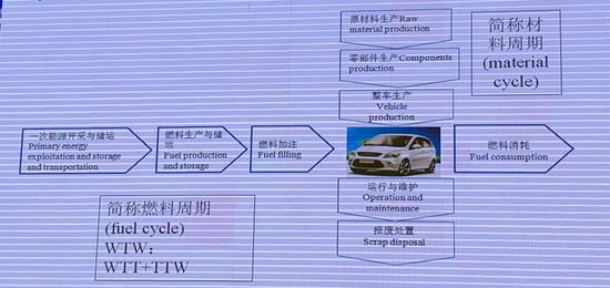 王秉刚谈新能源汽车发展的5个关键问题