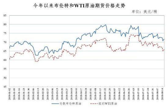 油价今晚迎年内第六降：加满一箱油省2元