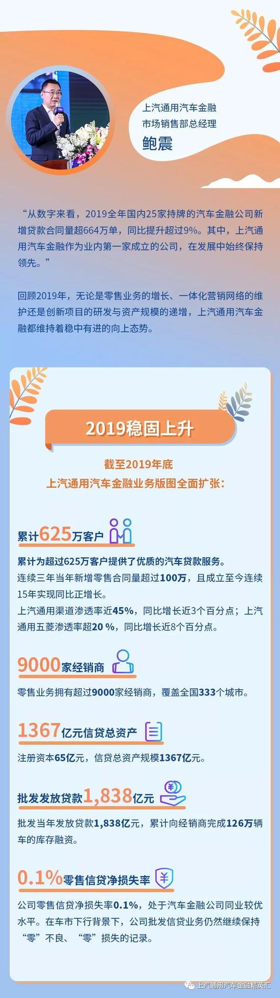 上汽通用汽车金融获批发行80亿元金融债 信贷总资产1367亿元