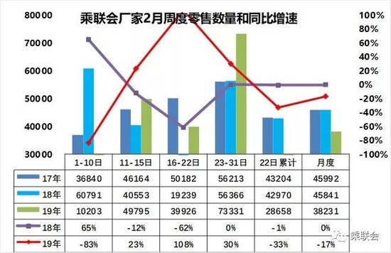 日系“卖相好”无奈独木难支 2月车市惨跌19% 很反常？