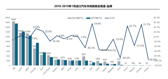 （图片来源：国机汽车）