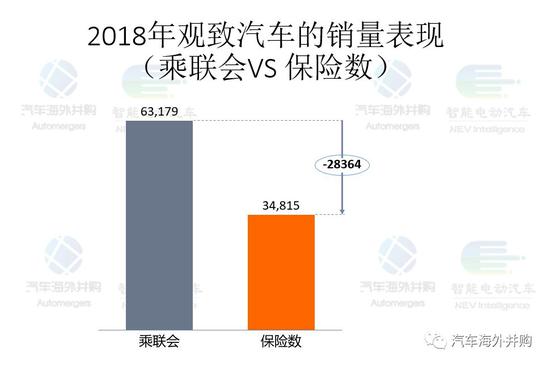 宝能再投16亿增持观致股份至63%