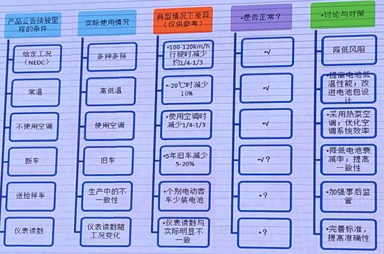 王秉剛談新能源汽車發(fā)展的5個(gè)關(guān)鍵問(wèn)題