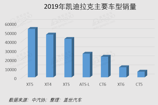 美系车2019年市场分析：整体下滑23% 亟待爆款提量