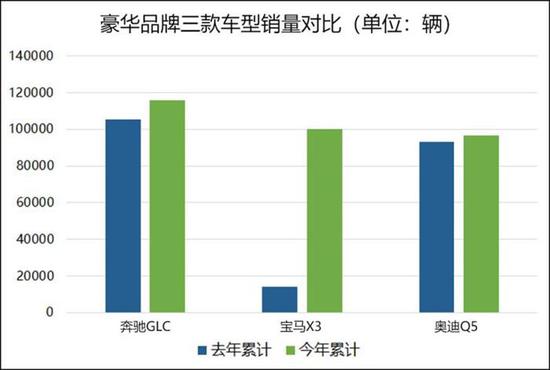 2019年豪华/合资/中国品牌市场表现分析