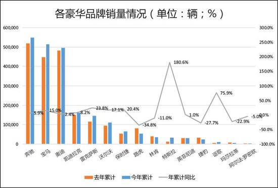 2019年豪华/合资/中国品牌市场表现分析