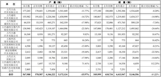 传蔚来高层人事变动：沈峰、周欣等晋升执行副总裁/建议氢燃料电池车补贴按时退出