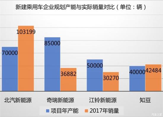 仅四地能新建厂?纯电动车项目审批收紧