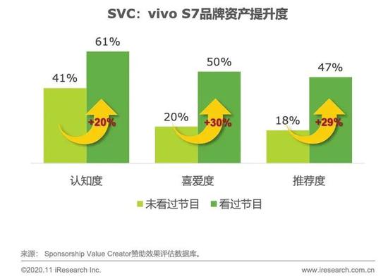 浪漫经济热度不减 , 品牌如何实现综艺营销效果加成？