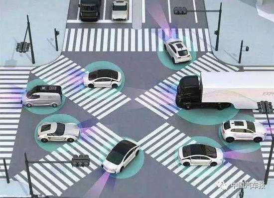 划重点:2019年地方两会五大汽车关键词