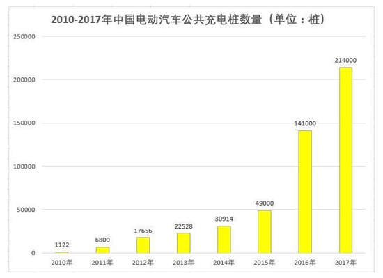 淘汰加剧 电容充电桩宣告解散