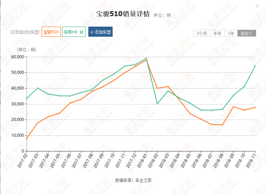 换车标、换平台 宝骏的品牌向上别沦为一场“尬吹”