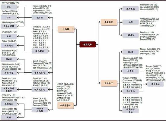 华为MDC平台通过车规级认证 消费电子巨头已切入汽车市场