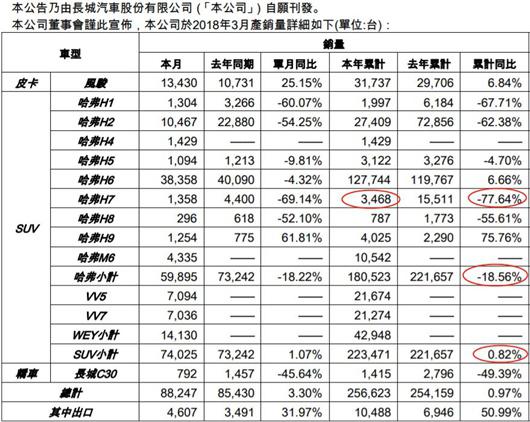 车型多了就互吃份额 自主品牌如何破产品内耗魔咒？