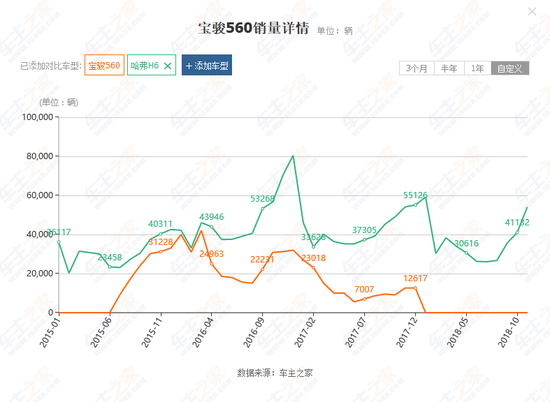 换车标、换平台 宝骏的品牌向上别沦为一场“尬吹”