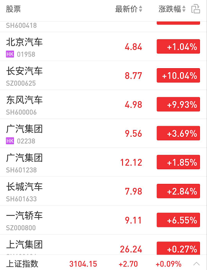 主机厂牵手阿里、腾讯组建出行公司 网友：长安东风已涨停 ！