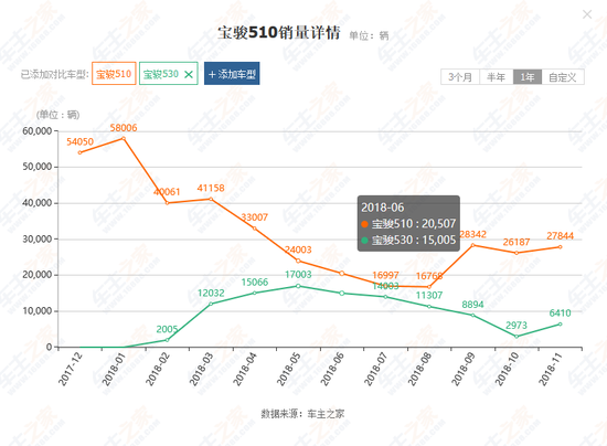 换车标、换平台 宝骏的品牌向上别沦为一场“尬吹”