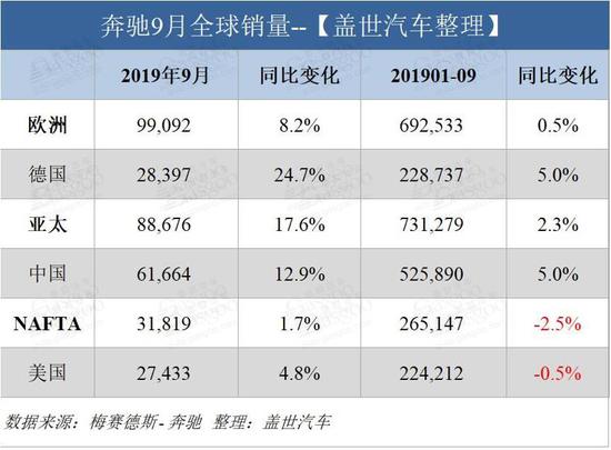 9月自主品牌跌幅大幅收窄，豪华品牌迎“丰收”