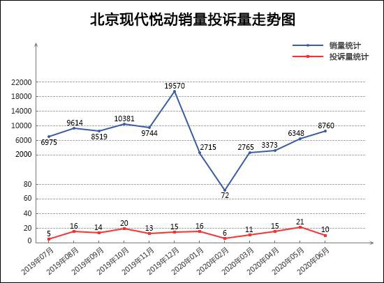 2020年6月TOP30轿车销量投诉量对应点评