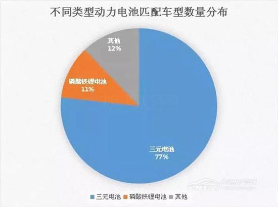 电动汽车自燃事故频发 院士呼吁叫停三元电池