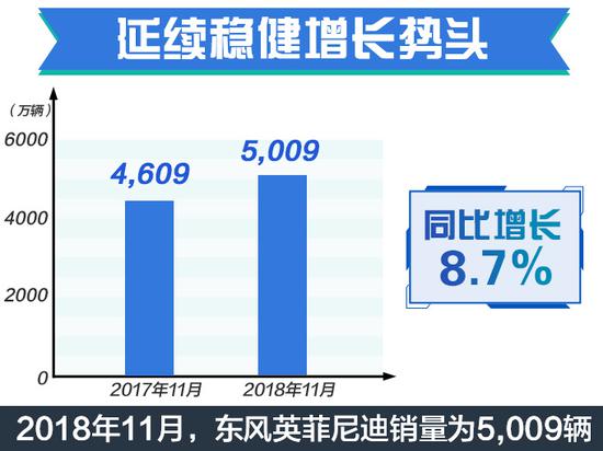 东风英菲尼迪人事巨变 总经理陆逸将离职