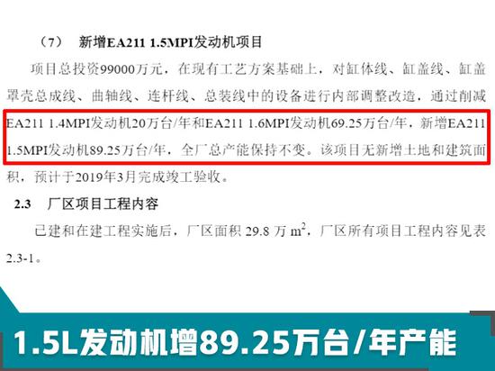 上汽大众停产1.4L/1.6L发动机 增89万台1.5L产能