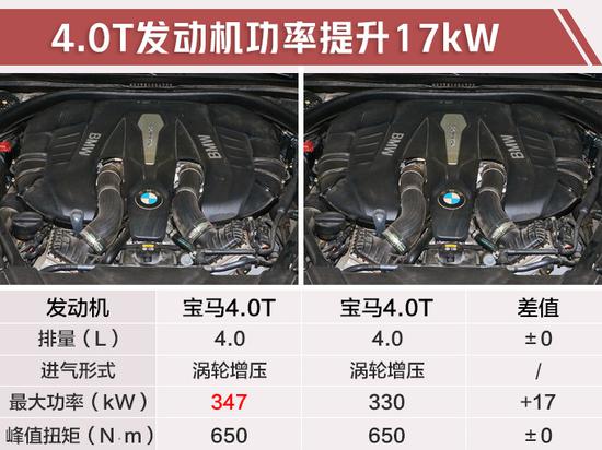 宝马新款7系到店实拍 比奔驰S级更霸气