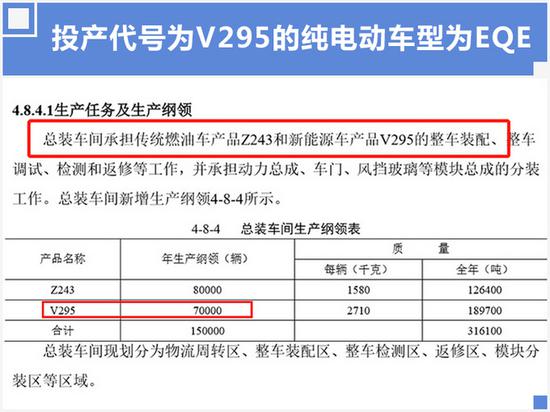 奔驰纯电动E级顺义投产 续航600km 年产7万辆