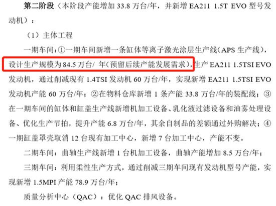 上汽大众投产1.5T发动机 动力更强/年产84.5万台