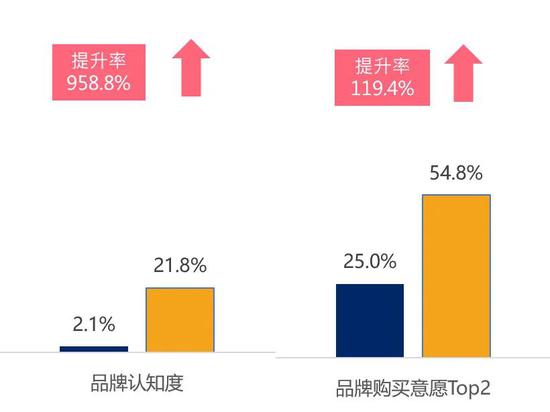 看迪丽热巴在微博上吃个彩虹