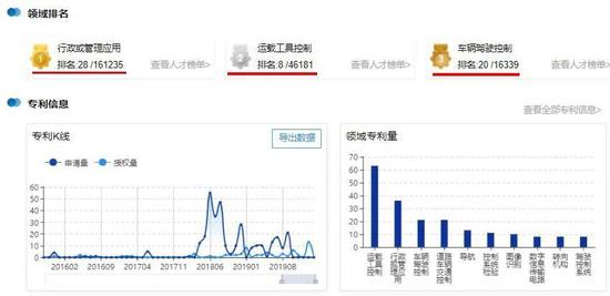 工信部推进5G商用 车联网终端市场即将爆发