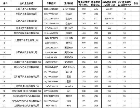 工信部撤销138款车型免征购置税资格 含12款乘用车