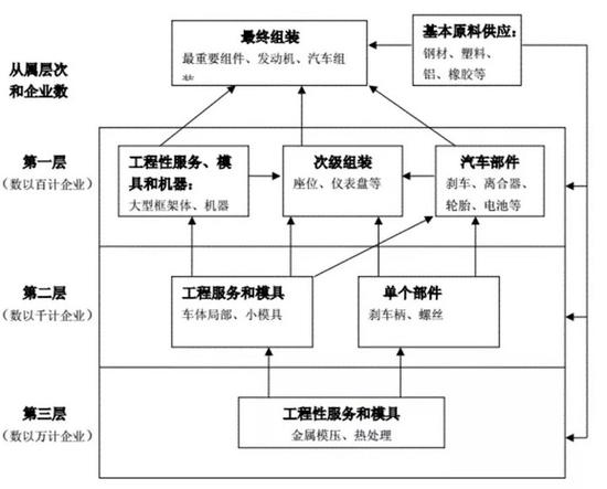 马斯克邮件称“特斯拉将清理供应商”，Model 3交付再遭打击？