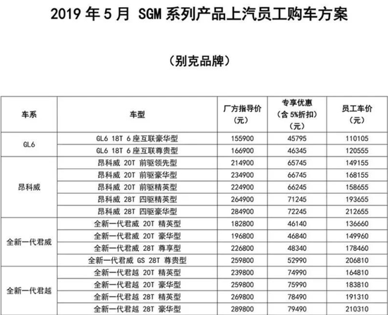 市场业绩承压