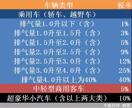 进口货物的增值税则在2018年5月1日进行了下调，由17%降为16%。