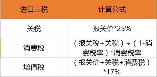 24万的进口车为何国内要卖90万？