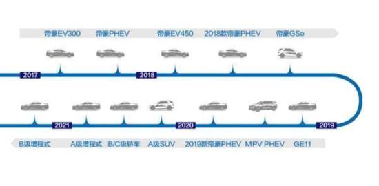 吉利新能源将成为独立子品牌 未来推30款新车