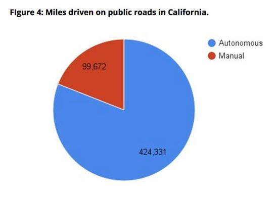 总行驶里程 总行驶里程
