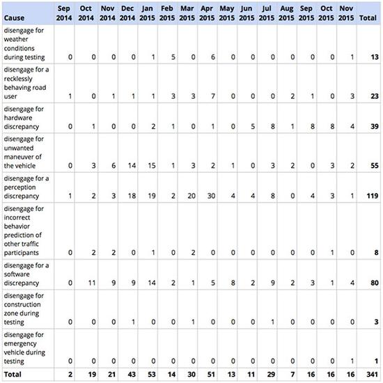 脱离原因类型 脱离原因类型
