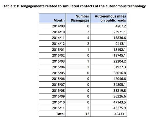 脱离事件中经过模拟可能会发生碰撞的情况 脱离事件中经过模拟可能会发生碰撞的情况