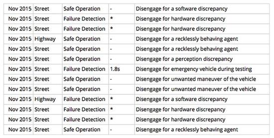 切换人工控制时测试人员反应时间 切换人工控制时测试人员反应时间