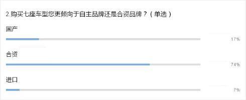 二胎政策撬动消费需求 MPV或将迎来“黄金十年”