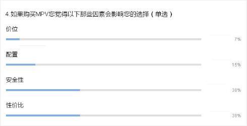 二胎政策撬动消费需求 MPV或将迎来“黄金十年”
