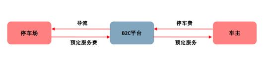 B2C模式.jpg