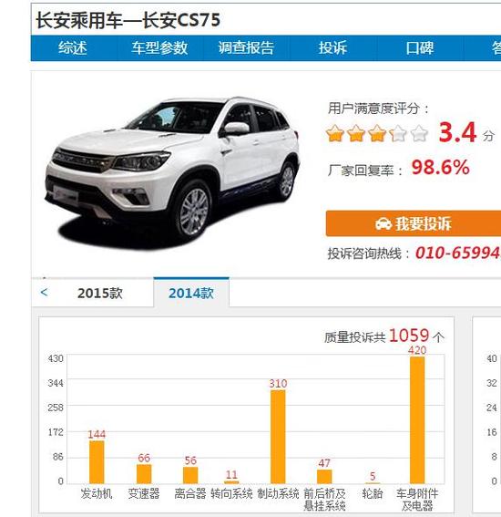 质量投诉陡升 长安汽车光鲜背后存顽疾