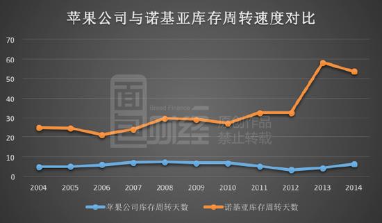 人均绩效_绩效考核图片(2)