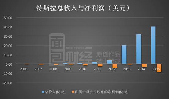 人均绩效_绩效考核图片